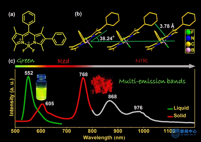 Nature Communications报道先进材料研究院黄岭教授和刘志鹏副教授课题组研究成果1.jpg Nature Communications报道先进材料研究院黄岭教授和刘志鹏副教授课题组研究成果1.jpg